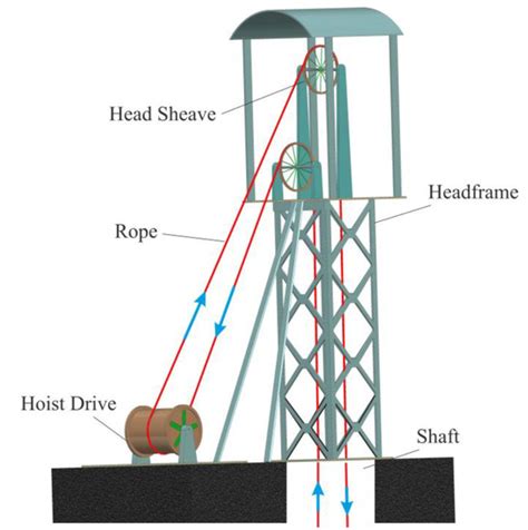 Materials | Free Full-Text | Comparative Analysis of Mine Shaft ...