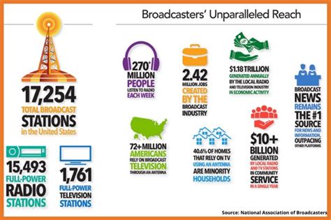 Broadcasting Assignment Help Online & Writing Services Australia