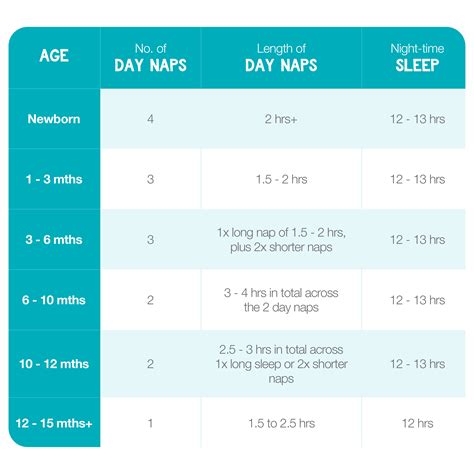 Understanding Baby Sleep & Sleep Cycles - Love To Dream - AU