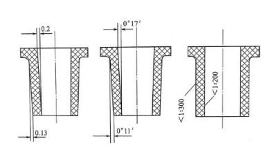 How to correctly decide the draft angle of plastic part - Four factors