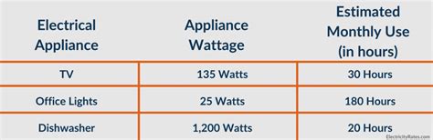 How To Calculate Your Electricity Bill - ElectricityRates.com