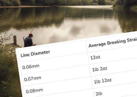 Fishing Line Strength Chart - Fishery Guide