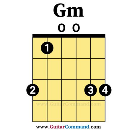 Gm-open-chord-1 - Guitar Command