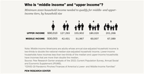 Here’s who is considered middle-class—and how they fared during the first year of the pandemic ...