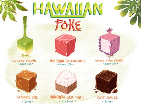 Homemade Hawaiian Poke Recipe | Behance