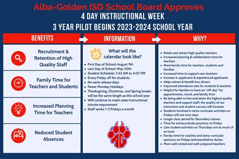 Alba-Golden ISD School Board Approves 4 Day Instructional Week | Alba ...