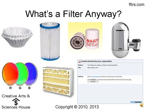 The Filterman Blog: Digital Filter University - Course I: Introduction