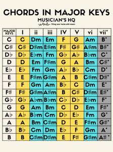 How to Write a Song on Acoustic Guitar – Musicians HQ