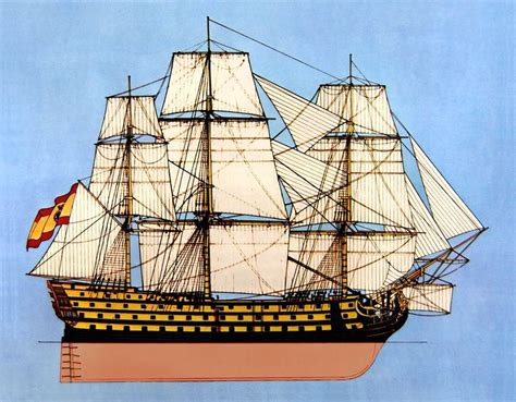 Navío San José 1783-1797 | Sailing ships, Ship of the line, Scale model ships