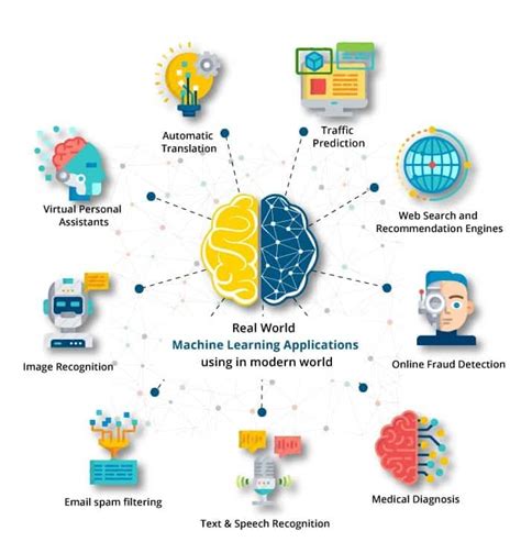 Best 30 Machine Learning Applications That You Must Know