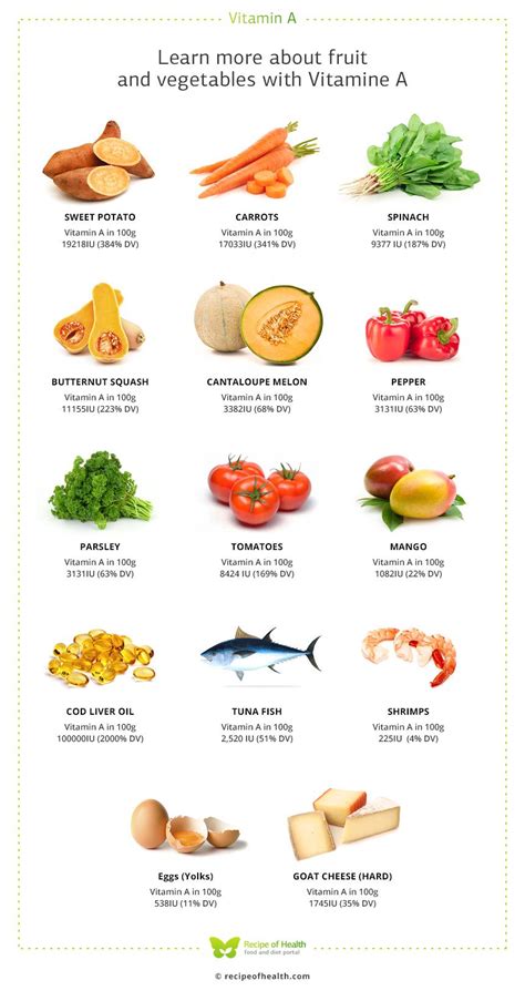 Top 14 Foods High in Vitamin A | Food Rich in Vitamins | Pinterest | Vitamins, Food and Recipes