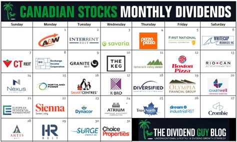 Get Dividends Every Month With These Canadian Stocks | Seeking Alpha