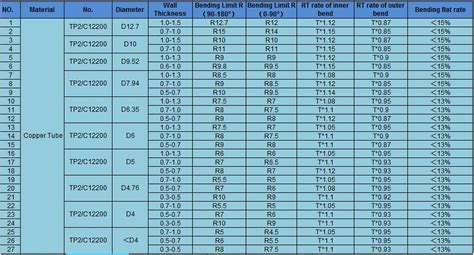 Copper/Stainless Steel Tubes Bending Parameter-Kaweller