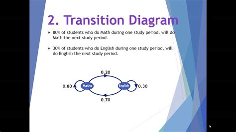 Transition Matrices - YouTube