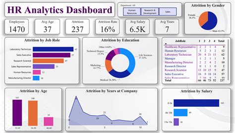 HR-Analytics-Dashboard-using-Power-BI/README.md at main · Niktiru/HR ...