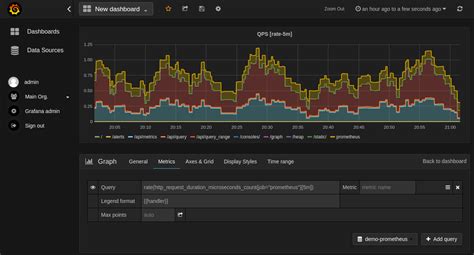 Prometheus Dashboards | MetricFire