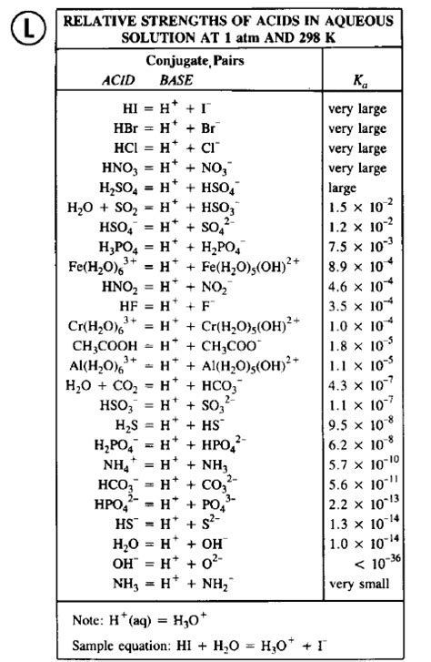 Conjugate acid base pairs (Test 3) | Chemistry lessons, Teaching chemistry, Chemistry classroom