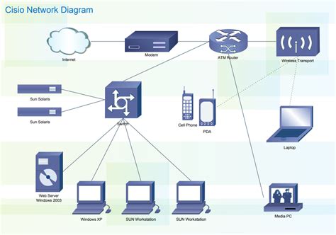 How to Draw a Network Diagram Online | Edraw Max