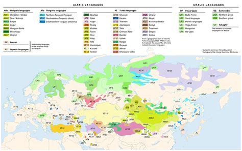 Languages – Keys to Understanding the Middle East