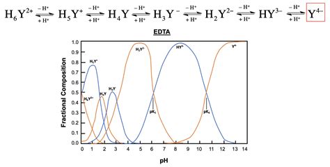 EDTA - Analytical Chemistry Video | Clutch Prep