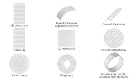 The Science of Phased Arrays – Ultraleap Support