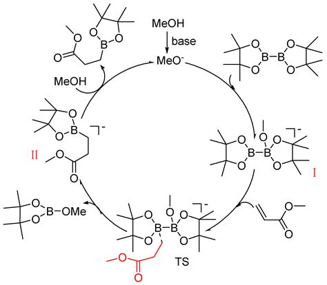 Molecules | Free Full-Text | Recent Synthesis Developments of Organoboron Compounds via Metal ...