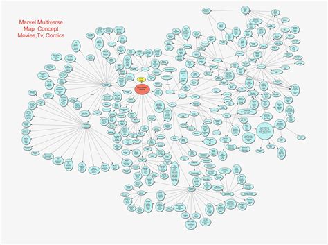 Made this concept art of the multiverse for marvel tv shows, movies ...