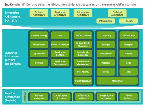 ConceptDraw Samples | Management — Enterprise architecture diagrams