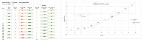 Solved Please help me find instantaneous velocity V (m/s), | Chegg.com