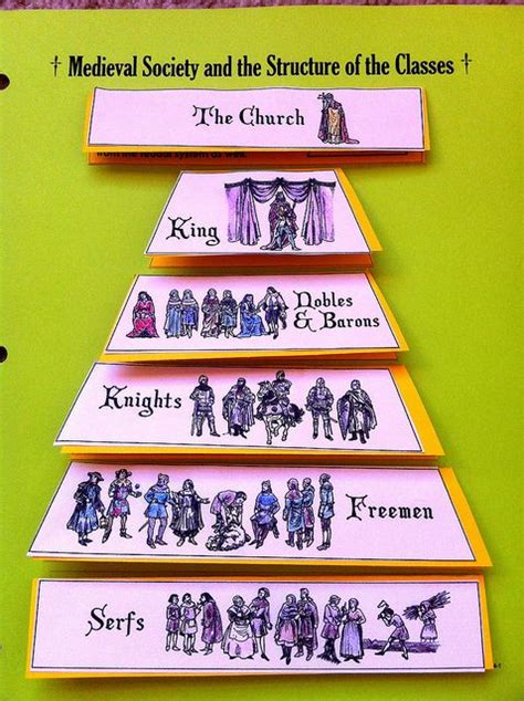 Medieval Structure of Classes via Flickr Project Passport curriculum 6th Grade Social Studies ...