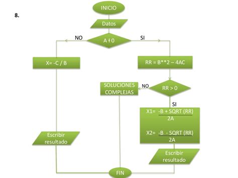 Ejemplosde Diagramas De Flujo Resueltos 50e | Porn Sex Picture