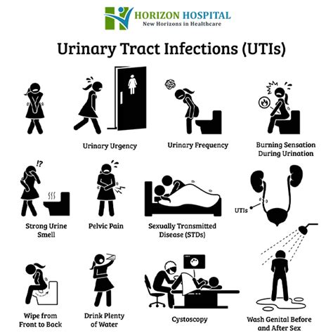 What Are the Hidden Causes of Urinary Tract Infections (UTI) – Horizon Hospital