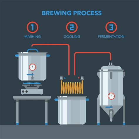 Extract Beer Brewing Tips at Bruce Ashe blog