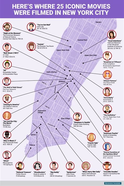 Map of iconic movie locations in New York City - Business Insider