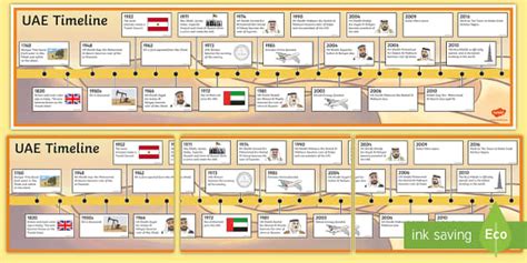 UAE Timeline Display (Teacher-Made)