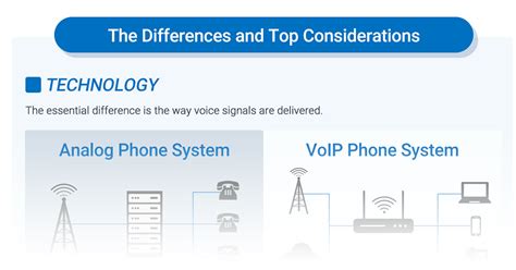 Infographic: VoIP vs Analog Phone System: Differences and Tip Consideration | Yeastar