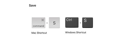 The 20 Photoshop Keyboard Shortcuts You Need to Memorize