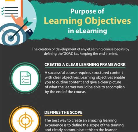 Purpose Of Learning Objectives In eLearning - e-Learning Infographics