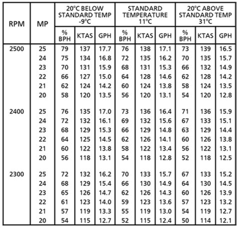 mechanical engineering - Calculating amount of propeller pitch for ...