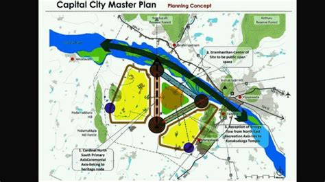 Planning concept of capital city master plan. | City design, How to plan, Capitals