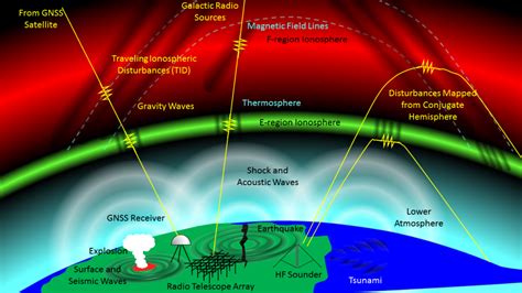 Measuring Explosive Events on Earth from the Ionosphere - Eos