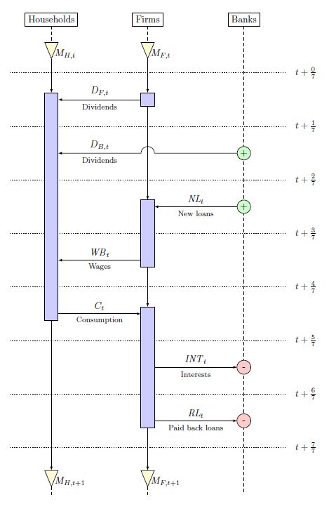 Sequence diagram | TikZ example