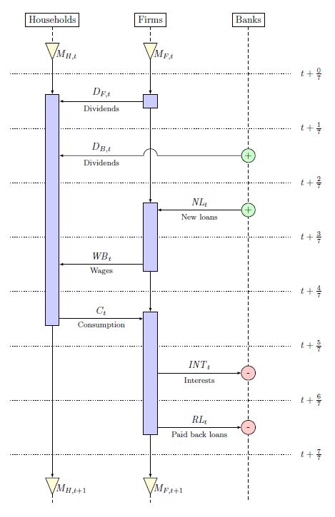 Sequence diagram | TikZ example