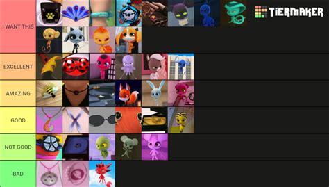 Miraculous Wearers Tier List Community Rankings Tiermaker | SexiezPix ...