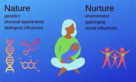 Nature vs Nurture: Genes or Environment - Explore Psychology