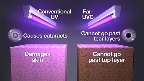 How ultraviolet light could be used to fight the flu - CBS News