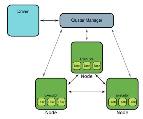 Machine Learning with PySpark - Introduction | Chan`s Jupyter