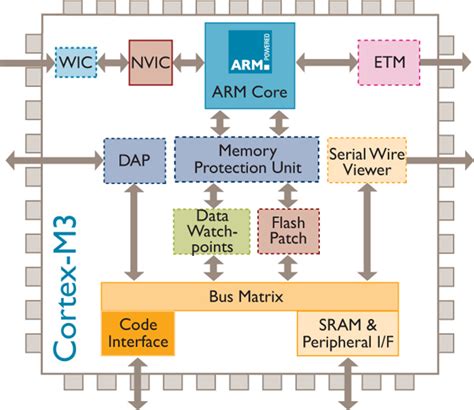 [DIAGRAM] C Arm Block Diagram - MYDIAGRAM.ONLINE