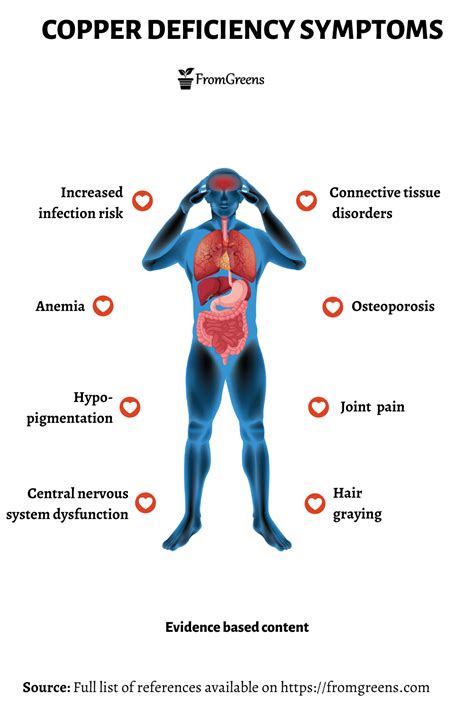 Copper Toxicity Side Effects - Evidence Based Content