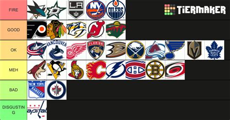 NHL Goal Horns Tier List (Community Rankings) - TierMaker